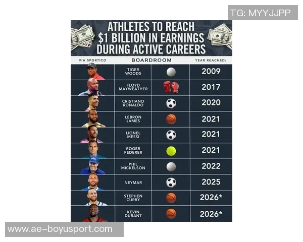 帕克分析2028年奥运会詹姆斯库里杜兰特缺席法国夺金希望大增