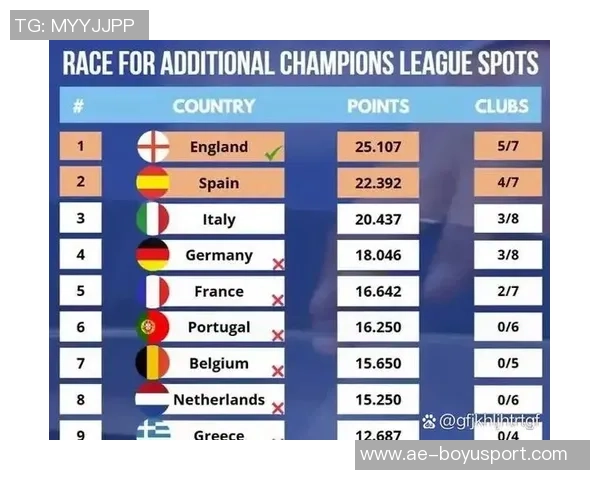 欧冠卫冕冠军自2728赛季起将享有独立主场揭幕战新规